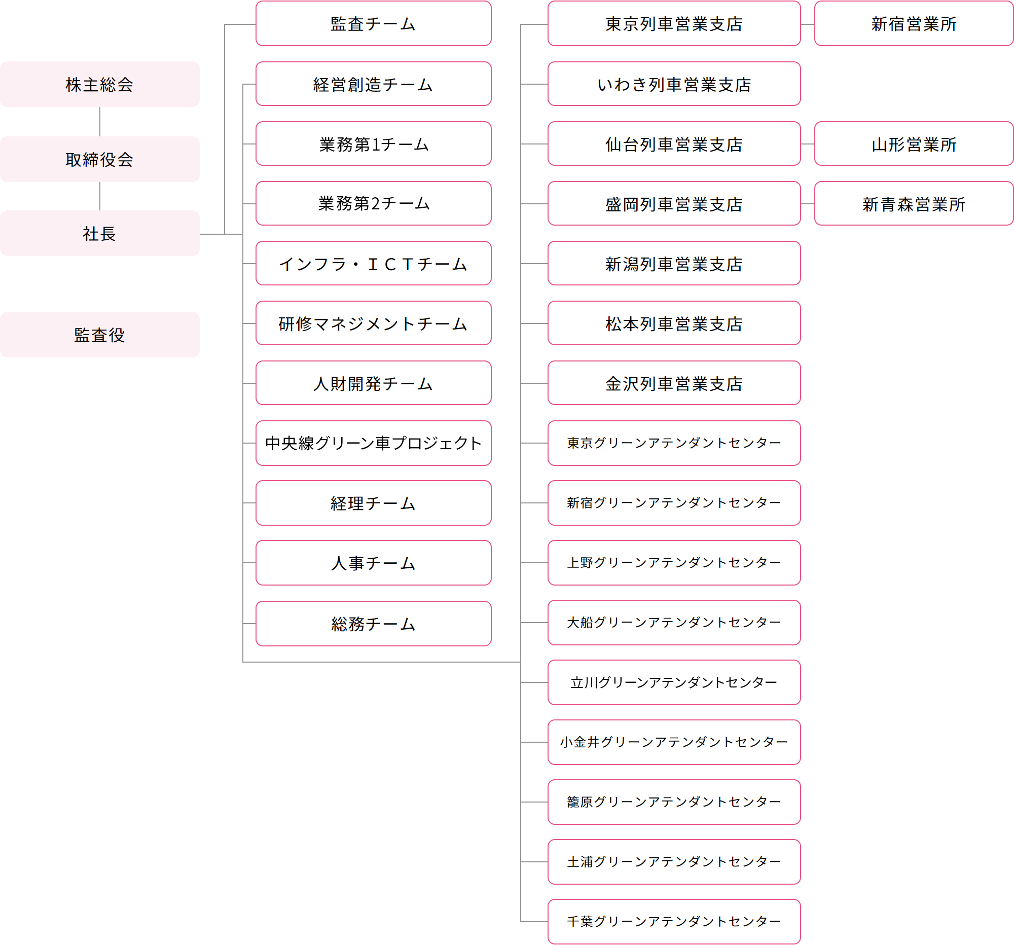 組織図